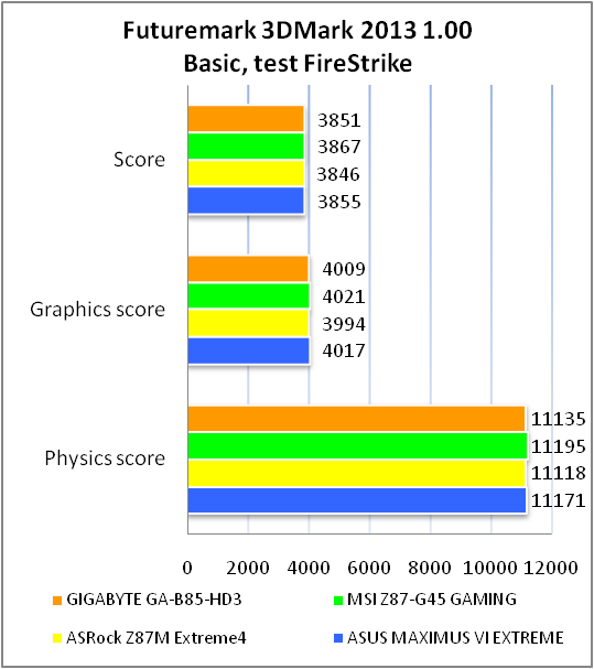 GIGABYTE GA-B85-HD3