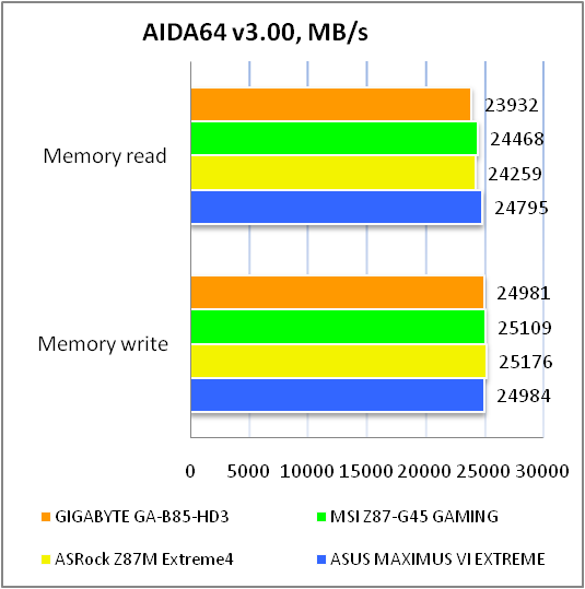 GIGABYTE GA-B85-HD3
