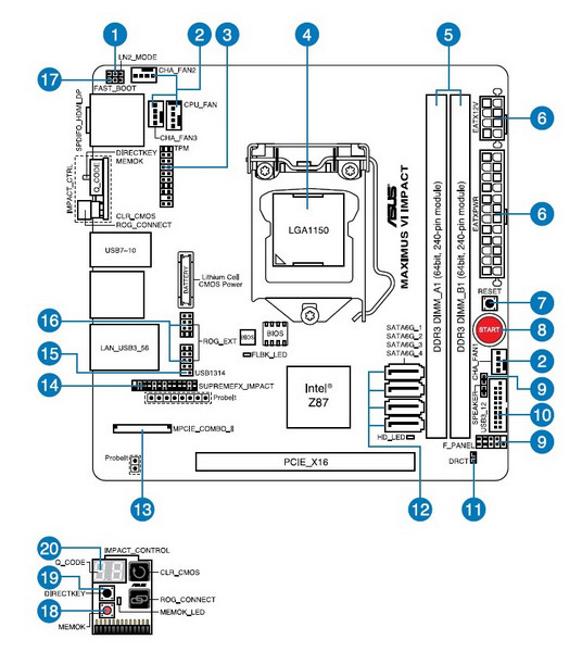 ASUS MAXIMUS VI IMPACT