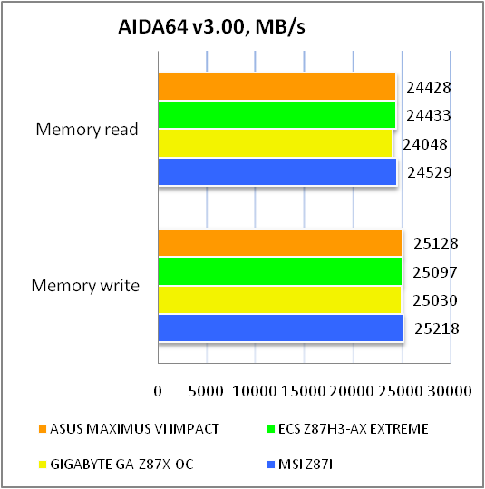 ASUS MAXIMUS VI IMPACT