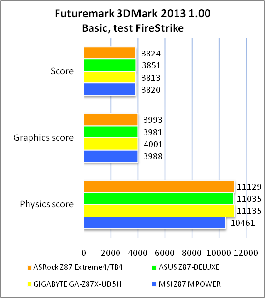 ASRock Z87 Extreme4 TH4