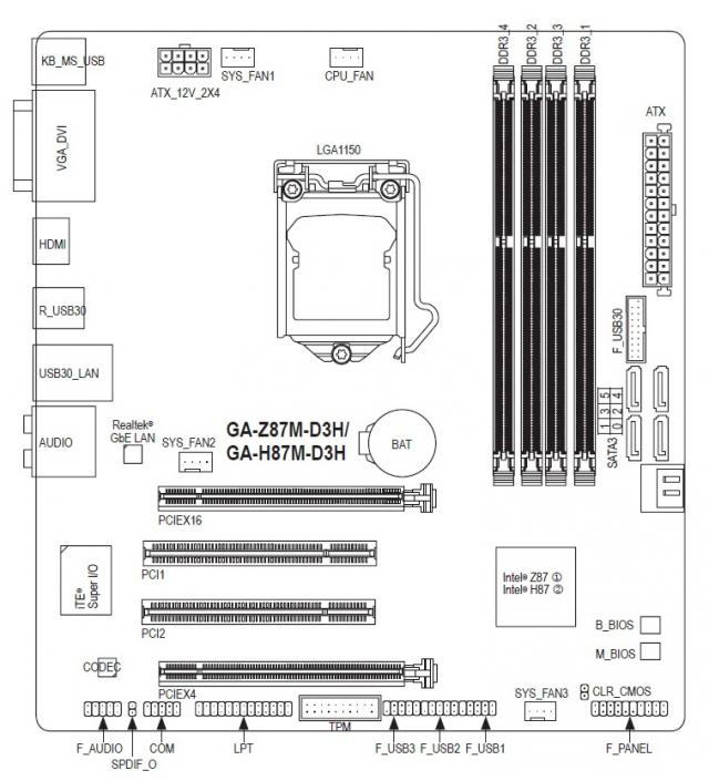 Разгон процессора на материнской плате gigabyte h87m d3h