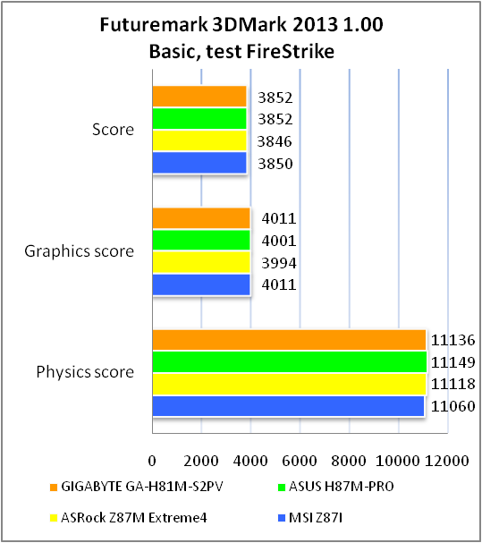 GIGABYTE GA-H81M-S2PV