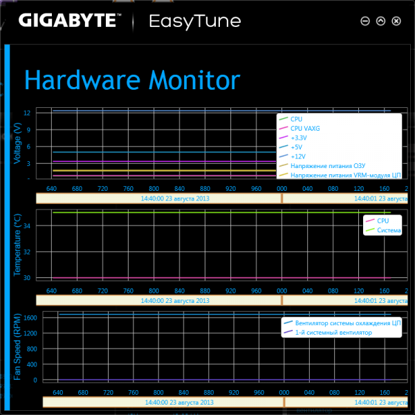 GIGABYTE GA-H81M-S2PV