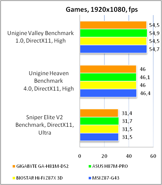 GIGABYTE GA-H81M-DS2