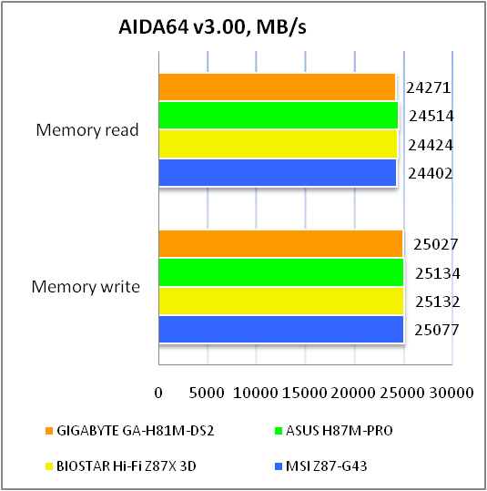 GIGABYTE GA-H81M-DS2