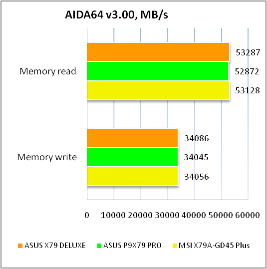 ASUS X79-DELUXE