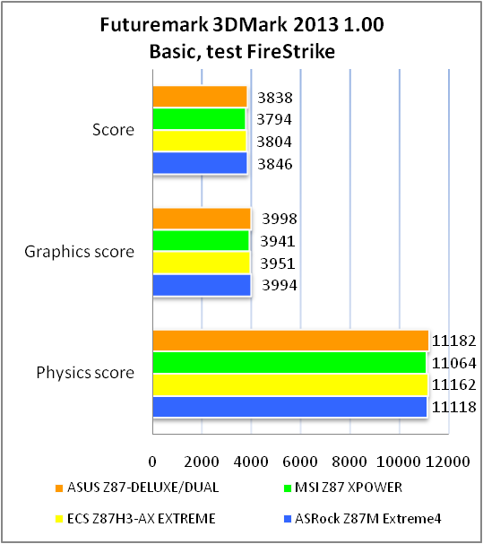 ASUS Z87-DELUXE DUAL