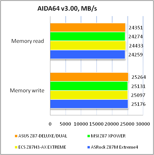 ASUS Z87-DELUXE DUAL