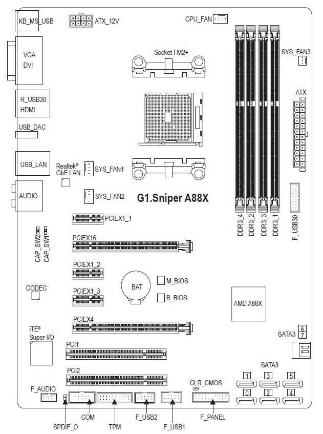 GIGABYTE G1.SNIPER A88X