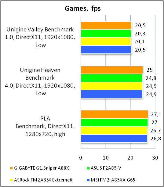 GIGABYTE G1.SNIPER A88X