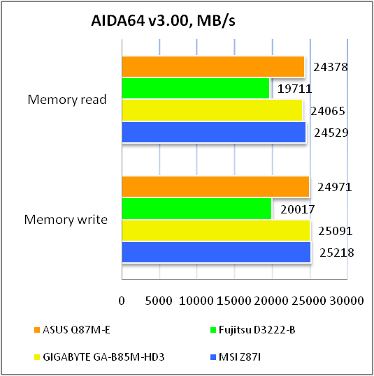 ASUS Q87M-E