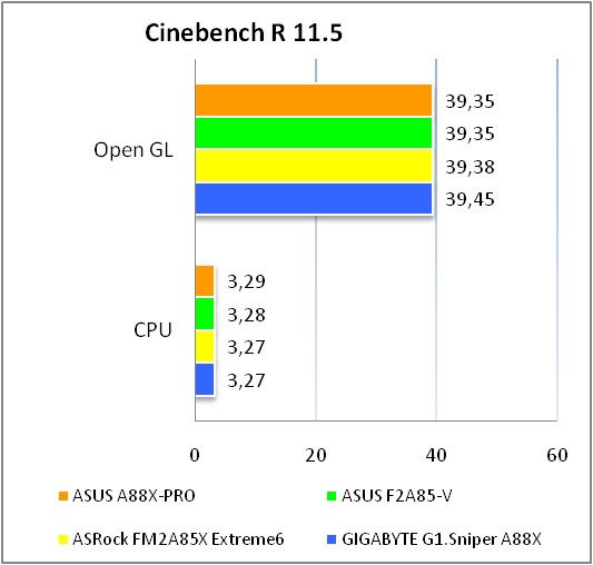 ASUS A88X-PRO