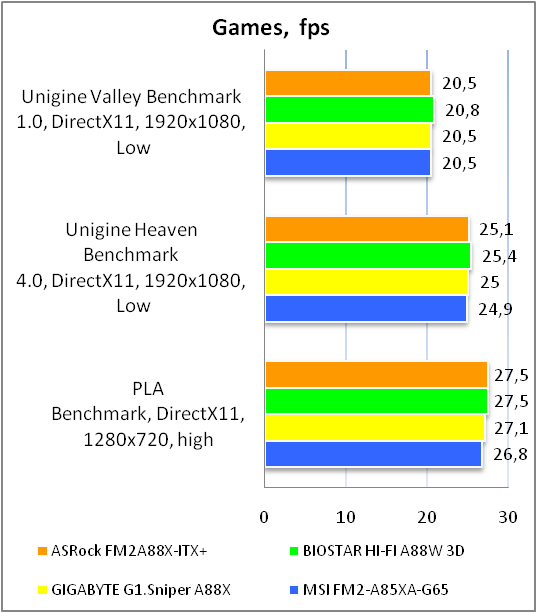 ASRock FM2A88X-ITX+