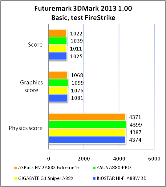 ASRock FM2A88X Extreme4+