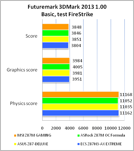 MSI Z87M GAMING