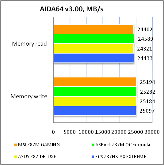 MSI Z87M GAMING