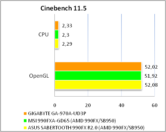 GIGABYTE GA-970A-UD3P