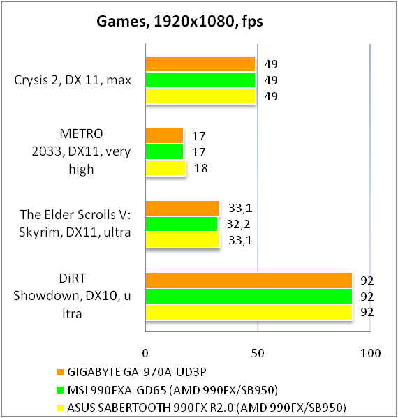 GIGABYTE GA-970A-UD3P