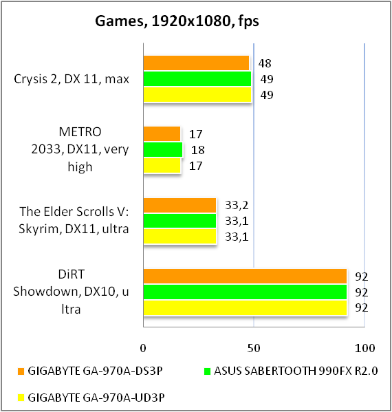 GIGABYTE GA-970A-DS3P