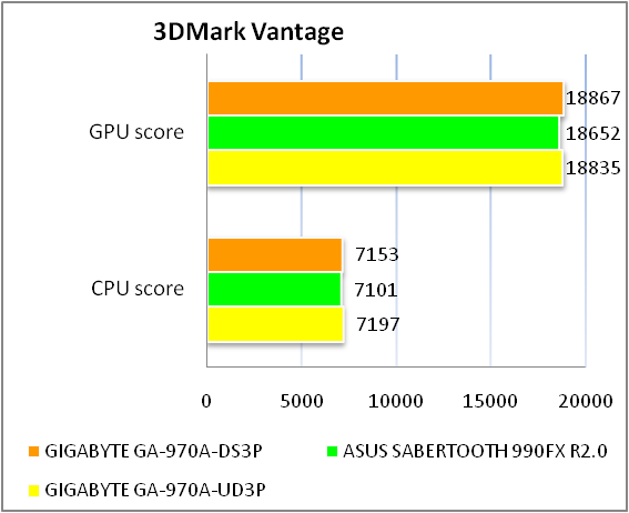 GIGABYTE GA-970A-DS3P