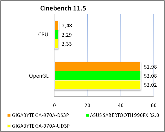 GIGABYTE GA-970A-DS3P