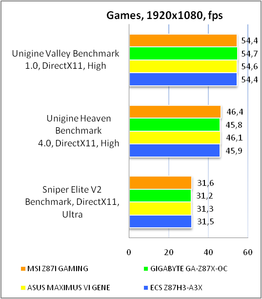 MSI Z87I GAMING AC