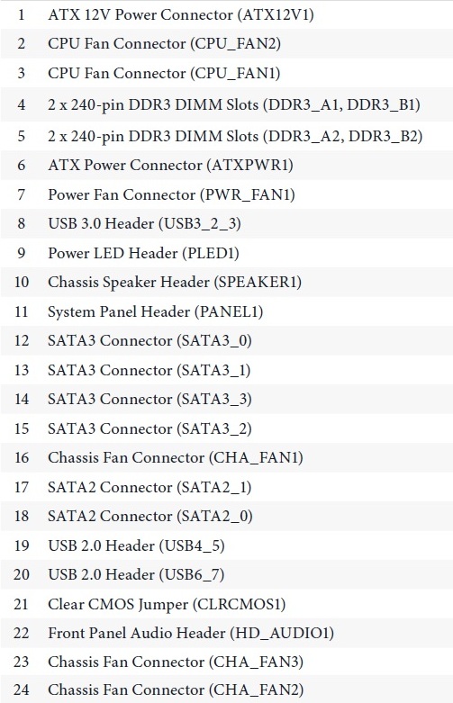 ASRock Fatal1ty B85 Killer