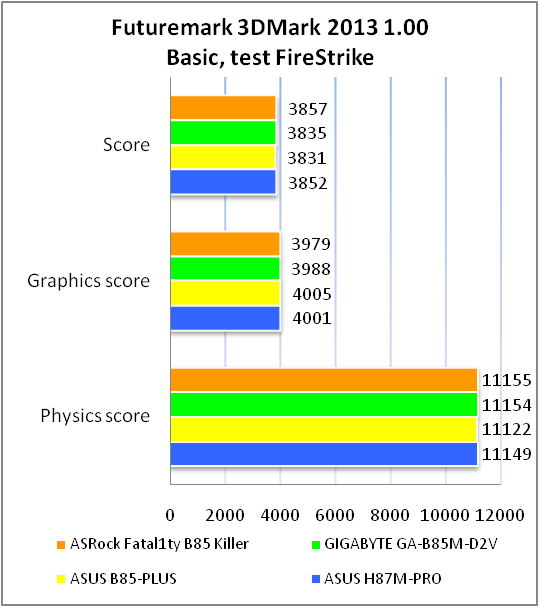 ASRock Fatal1ty B85 Killer