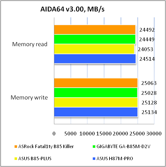 ASRock Fatal1ty B85 Killer