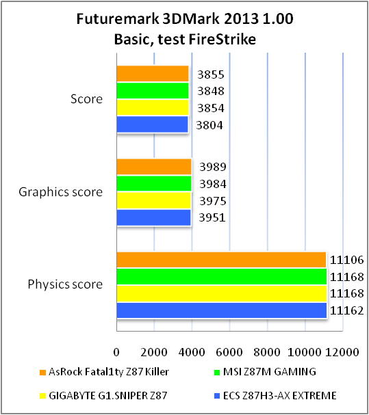 ASRock Fatal1ty Z87 Killer