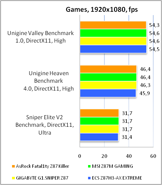 ASRock Fatal1ty Z87 Killer