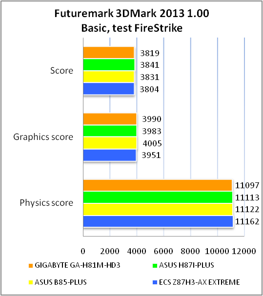 GIGABYTE GA-H81M-HD3