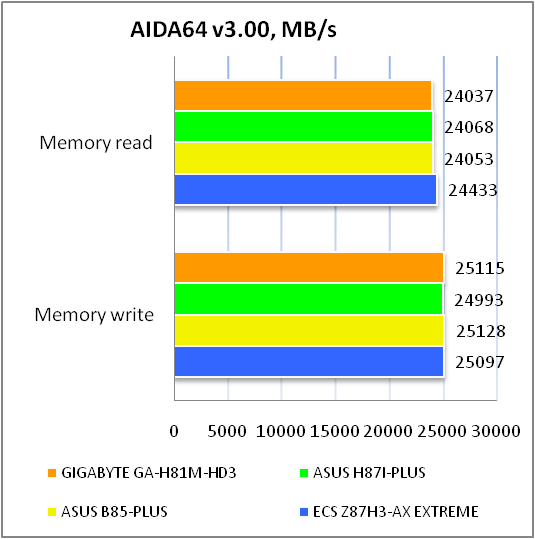 GIGABYTE GA-H81M-HD3