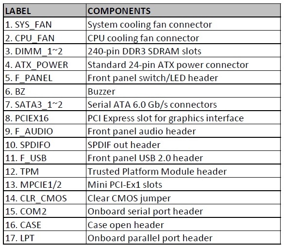 ECS ESSENTIALS KBN-I/2100