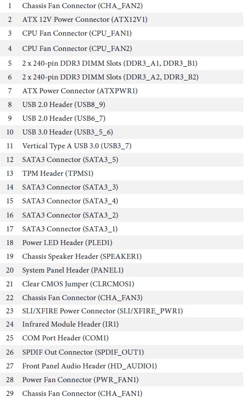 ASRock Fatal1ty 990FX Killer