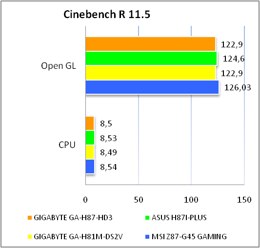 GIGABYTE GA-H87-HD3