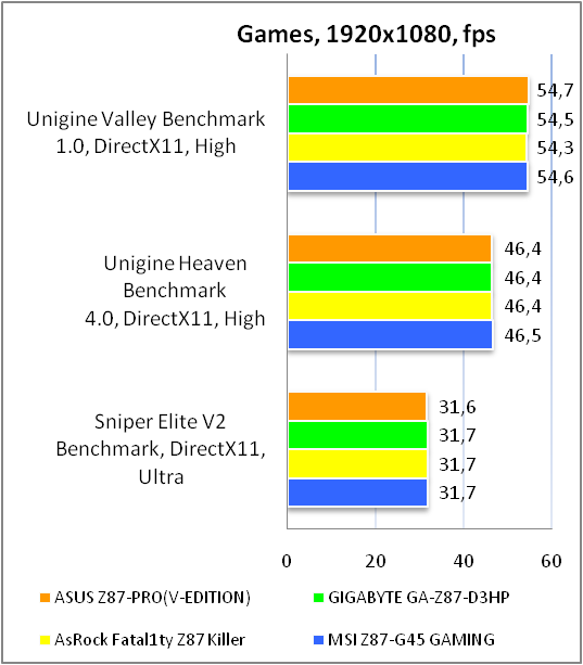 ASUS Z87-PRO(V EDITION)