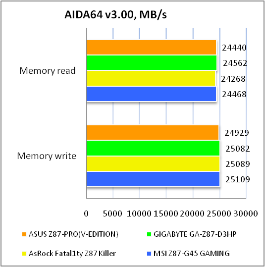 ASUS Z87-PRO(V EDITION)