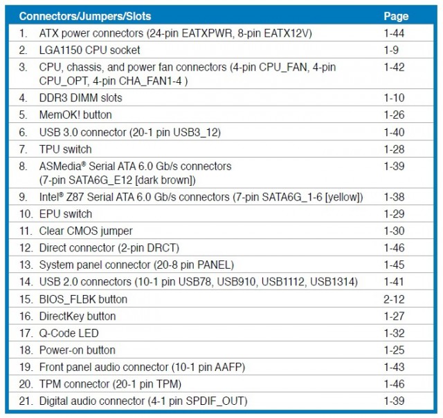 ASUS Z87-PRO(V EDITION)