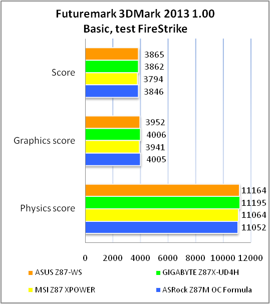 Asus z87 ws обзор