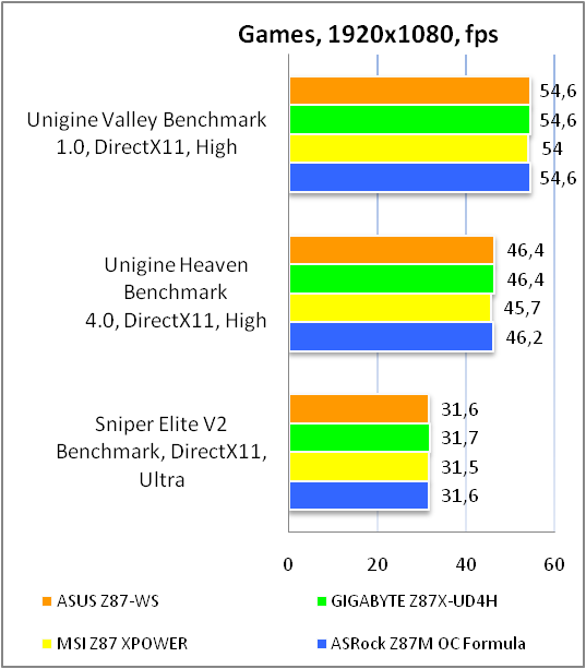 Asus z87 ws обзор