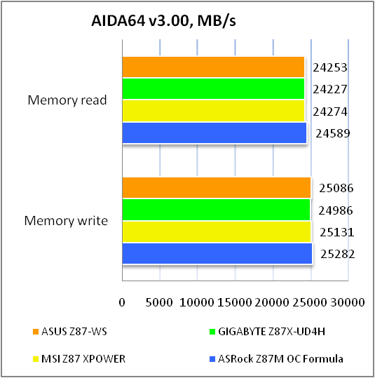 ASUS Z87-WS