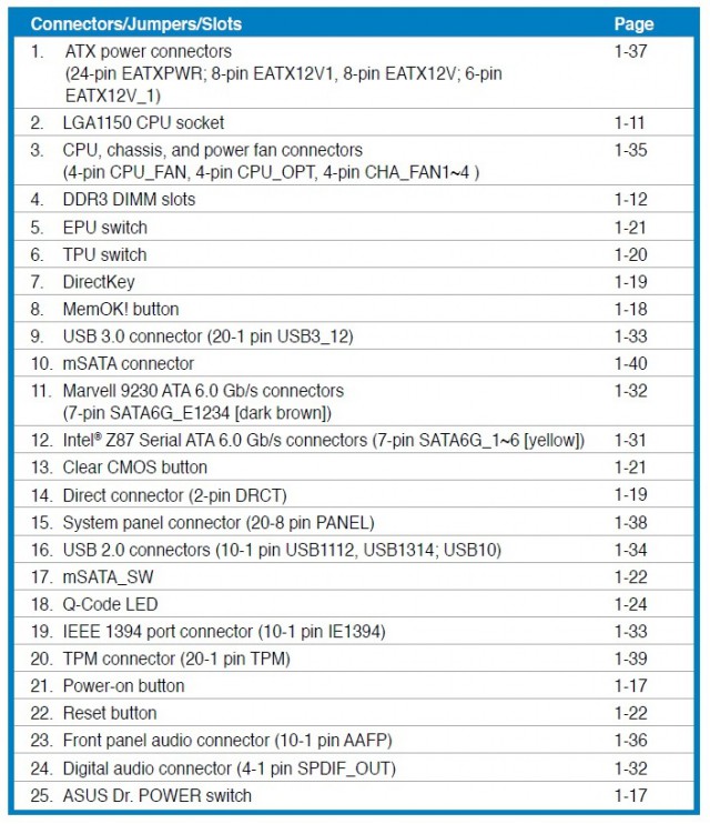 ASUS Z87-WS