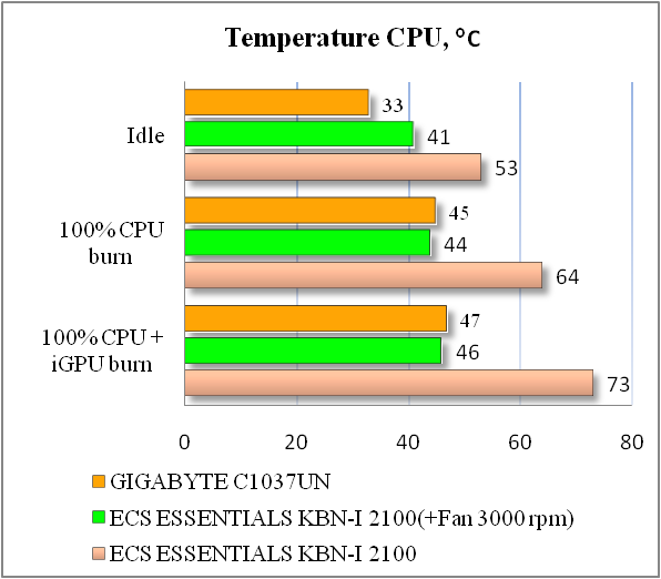 GIGABYTE GA-C1037UN