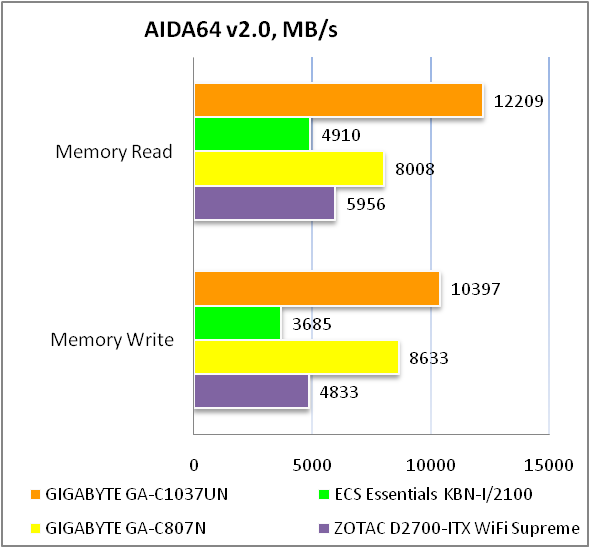 GIGABYTE GA-C1037UN