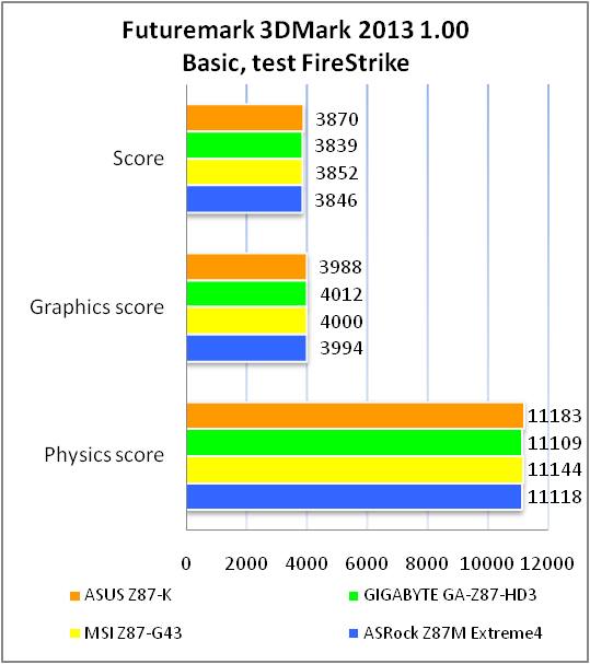 ASUS Z87-K