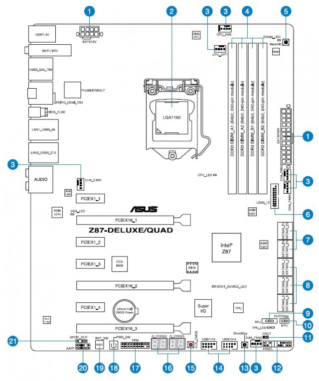 ASUS Z87-DELUXE/QUAD