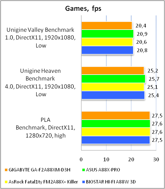 GIGABYTE GA-F2A88XM-D3H