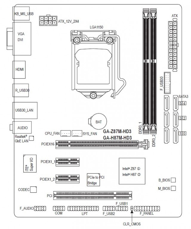 GIGABYTE GA-Z87M-HD3